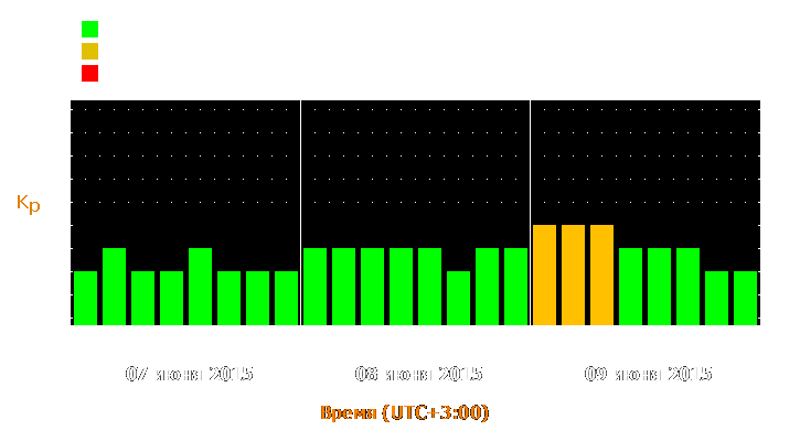 Прогноз состояния магнитосферы Земли с 7 по 9 июня 2015 года