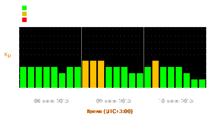 Прогноз состояния магнитосферы Земли с 8 по 10 июня 2015 года