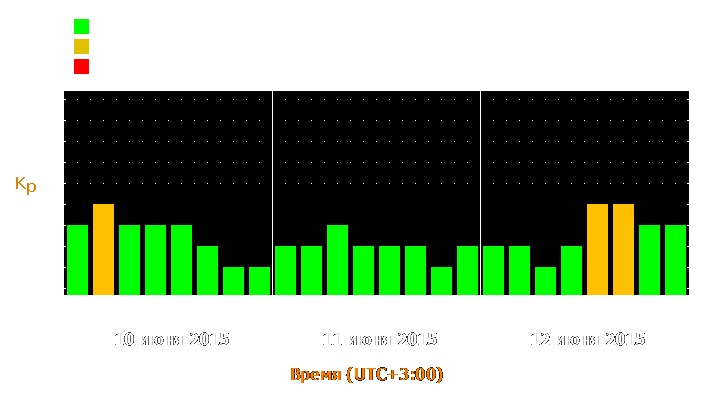 Прогноз состояния магнитосферы Земли с 10 по 12 июня 2015 года