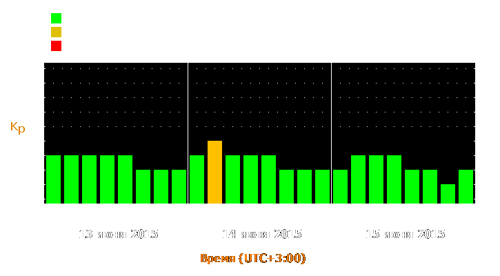 Прогноз состояния магнитосферы Земли с 13 по 15 июня 2015 года