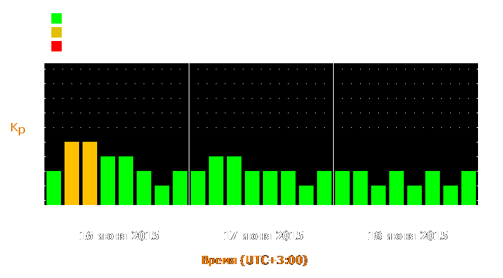 Прогноз состояния магнитосферы Земли с 16 по 18 июня 2015 года