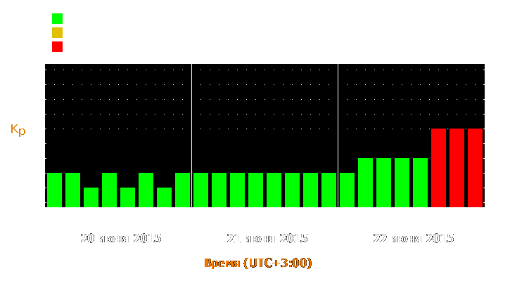 Прогноз состояния магнитосферы Земли с 20 по 22 июня 2015 года