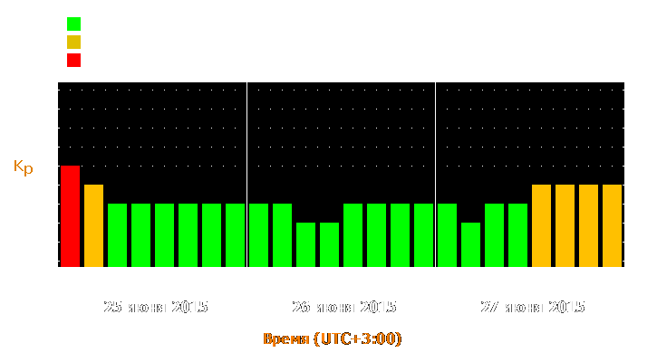 Прогноз состояния магнитосферы Земли с 25 по 27 июня 2015 года