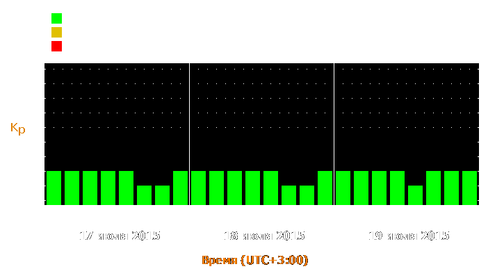 Прогноз состояния магнитосферы Земли с 17 по 19 июля 2015 года