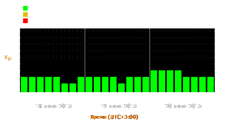 Прогноз состояния магнитосферы Земли с 18 по 20 июля 2015 года