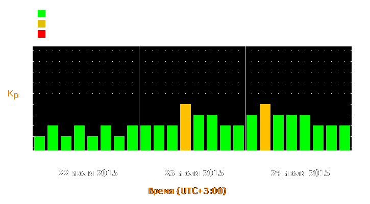 Прогноз состояния магнитосферы Земли с 22 по 24 июля 2015 года