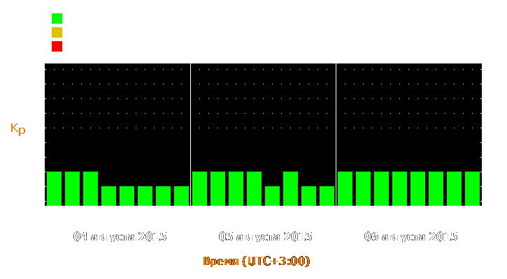 Прогноз состояния магнитосферы Земли с 4 по 6 августа 2015 года