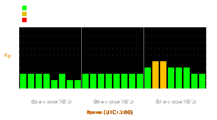 Прогноз состояния магнитосферы Земли с 5 по 7 августа 2015 года