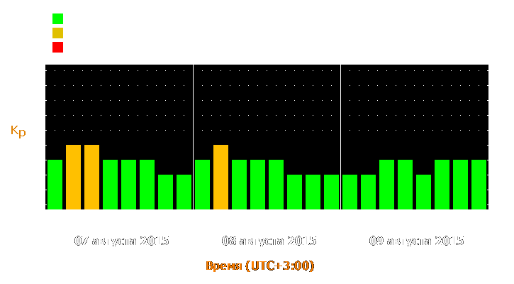 Прогноз состояния магнитосферы Земли с 7 по 9 августа 2015 года