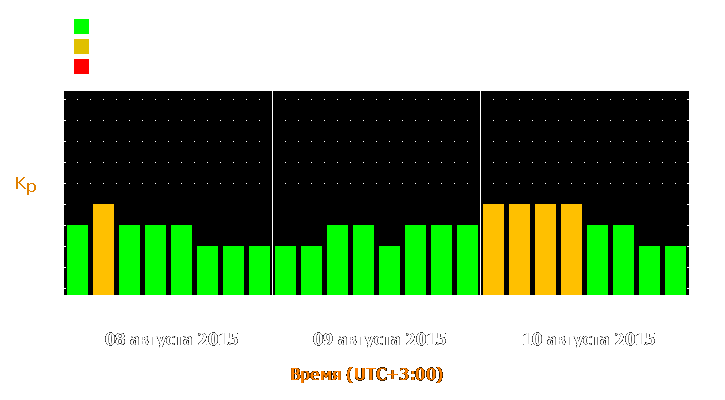 Прогноз состояния магнитосферы Земли с 8 по 10 августа 2015 года