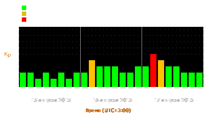 Прогноз состояния магнитосферы Земли с 15 по 17 августа 2015 года