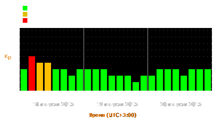 Прогноз состояния магнитосферы Земли с 18 по 20 августа 2015 года