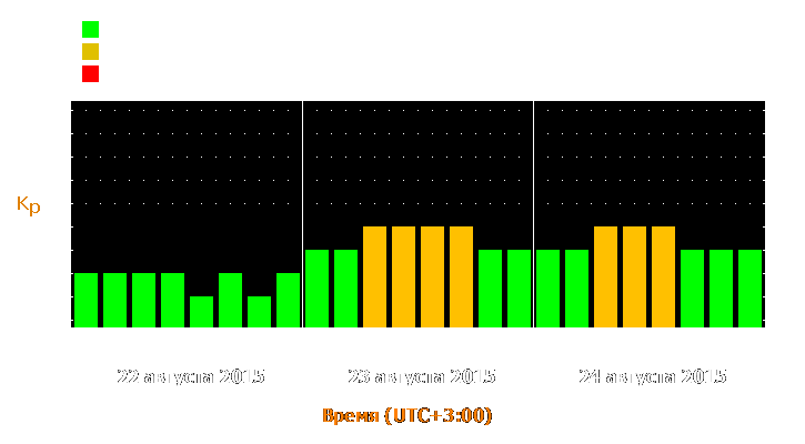 Прогноз состояния магнитосферы Земли с 22 по 24 августа 2015 года