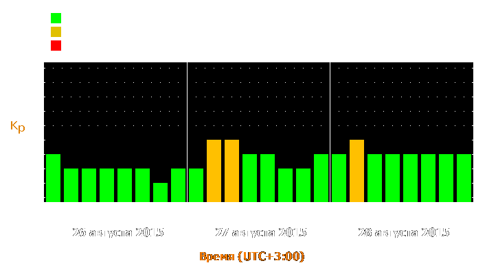 Прогноз состояния магнитосферы Земли с 26 по 28 августа 2015 года