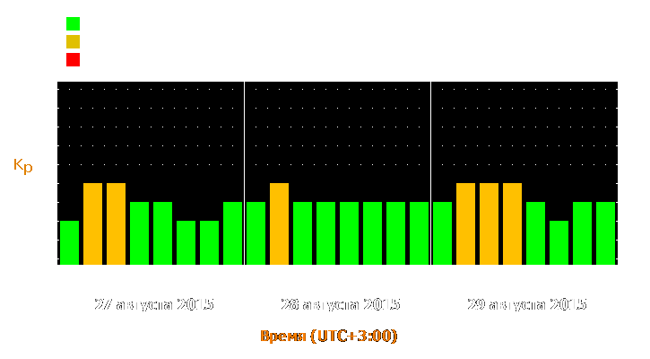 Прогноз состояния магнитосферы Земли с 27 по 29 августа 2015 года