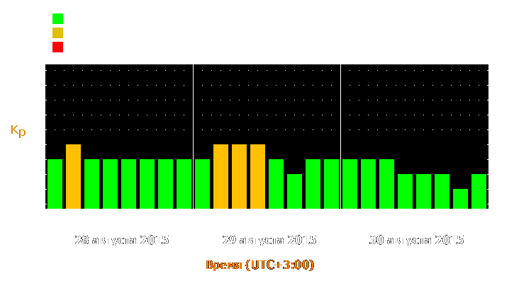 Прогноз состояния магнитосферы Земли с 28 по 30 августа 2015 года