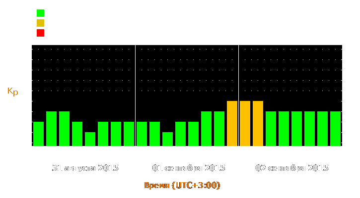 Прогноз состояния магнитосферы Земли с 31 августа по 2 сентября 2015 года