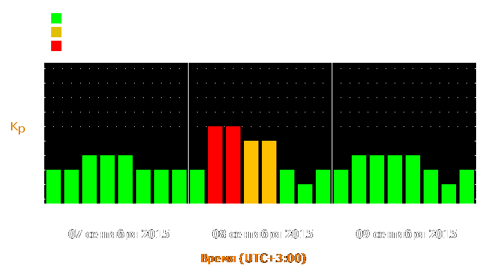 Прогноз состояния магнитосферы Земли с 7 по 9 сентября 2015 года