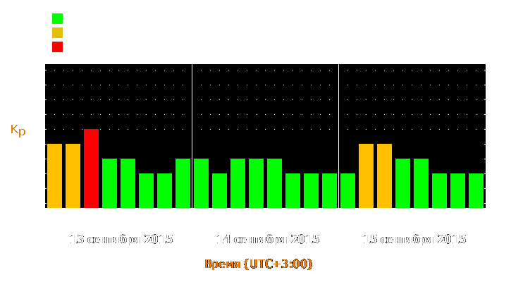 Прогноз состояния магнитосферы Земли с 13 по 15 сентября 2015 года