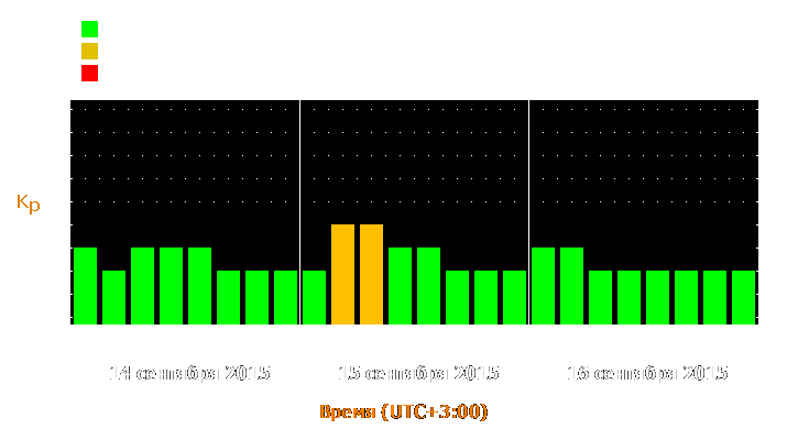 Прогноз состояния магнитосферы Земли с 14 по 16 сентября 2015 года