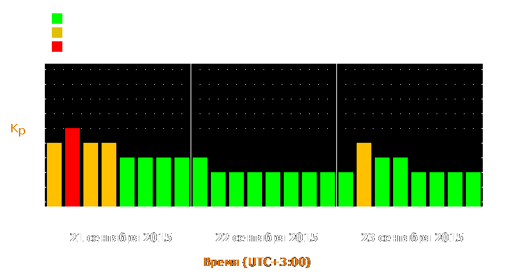 Прогноз состояния магнитосферы Земли с 21 по 23 сентября 2015 года