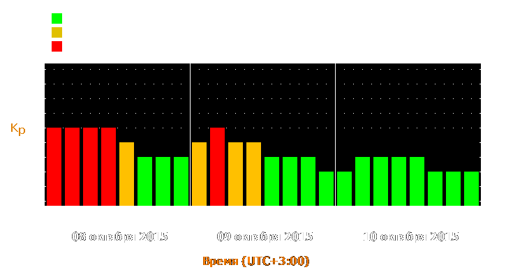 Прогноз состояния магнитосферы Земли с 8 по 10 октября 2015 года