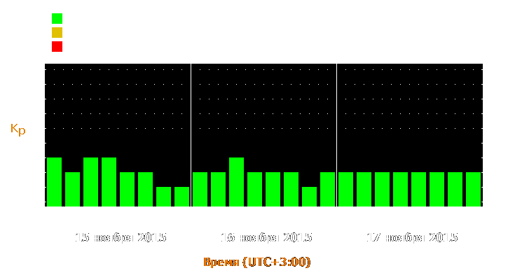 Прогноз состояния магнитосферы Земли с 15 по 17 ноября 2015 года