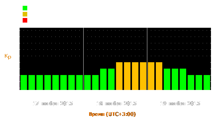 Прогноз состояния магнитосферы Земли с 17 по 19 ноября 2015 года