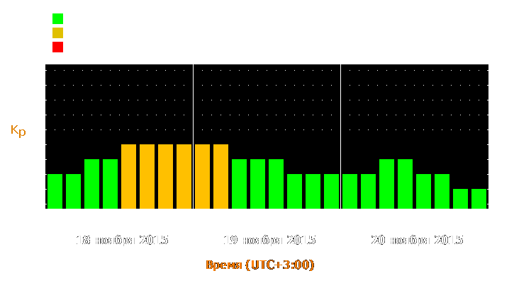 Прогноз состояния магнитосферы Земли с 18 по 20 ноября 2015 года