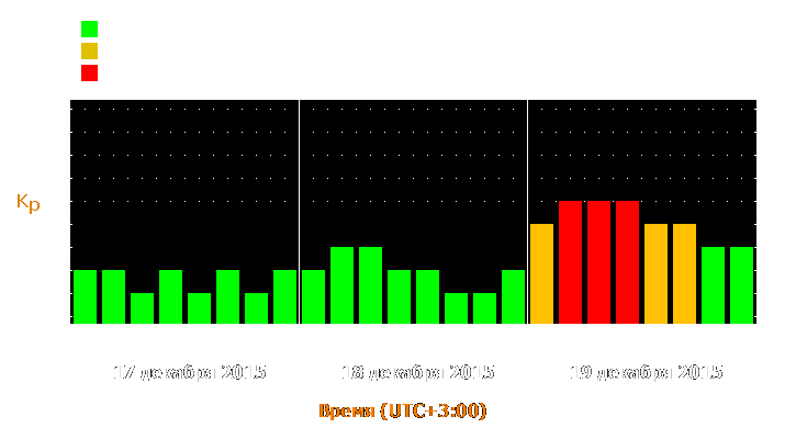 Прогноз состояния магнитосферы Земли с 17 по 19 декабря 2015 года