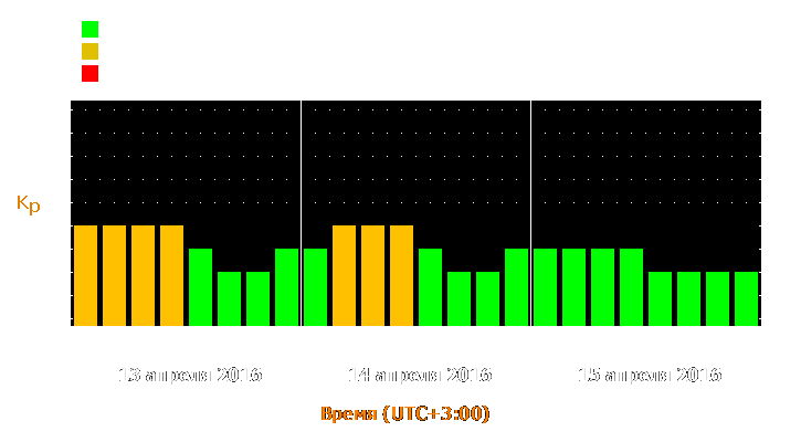 Прогноз состояния магнитосферы Земли с 13 по 15 апреля 2016 года