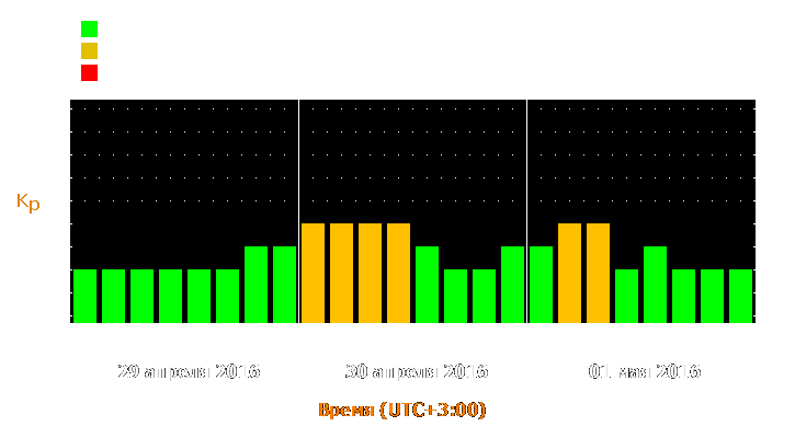 Прогноз состояния магнитосферы Земли с 29 апреля по 1 мая 2016 года