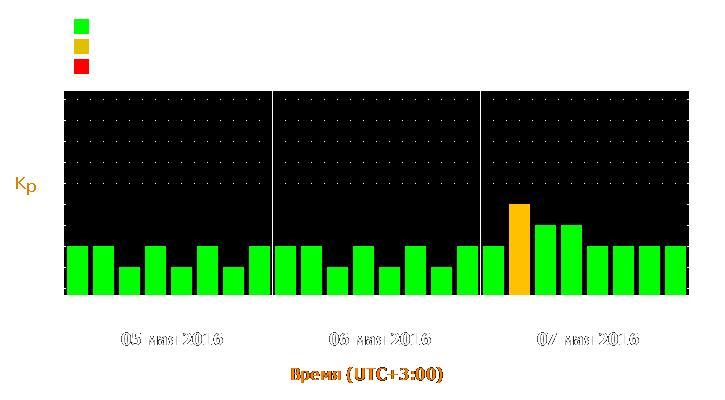 Прогноз состояния магнитосферы Земли с 5 по 7 мая 2016 года