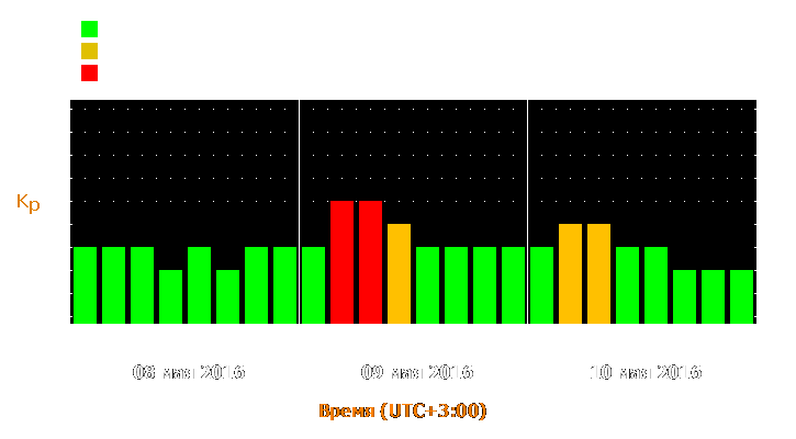 Прогноз состояния магнитосферы Земли с 8 по 10 мая 2016 года