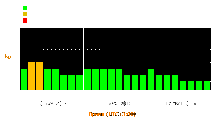 Прогноз состояния магнитосферы Земли с 10 по 12 мая 2016 года