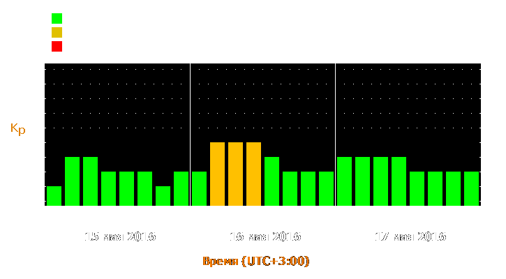 Прогноз состояния магнитосферы Земли с 15 по 17 мая 2016 года