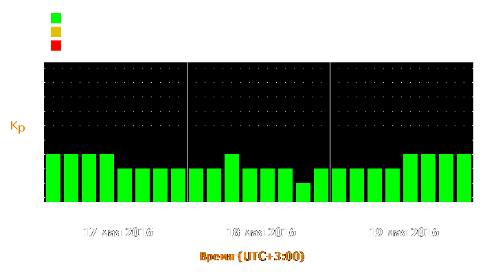 Прогноз состояния магнитосферы Земли с 17 по 19 мая 2016 года