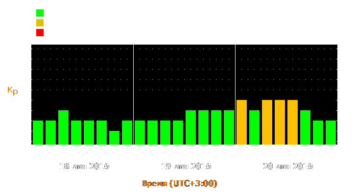 Прогноз состояния магнитосферы Земли с 18 по 20 мая 2016 года