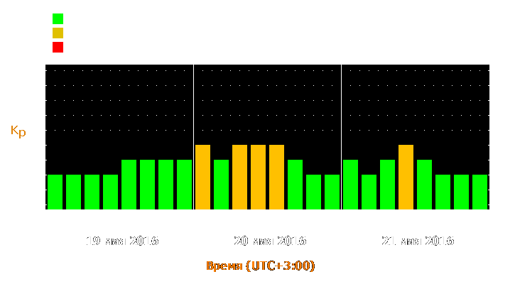 Прогноз состояния магнитосферы Земли с 19 по 21 мая 2016 года