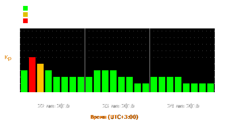 Прогноз состояния магнитосферы Земли с 22 по 24 мая 2016 года