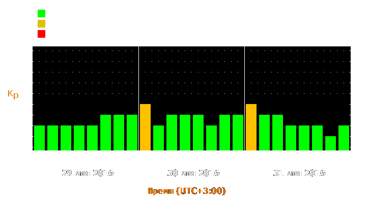 Прогноз состояния магнитосферы Земли с 29 по 31 мая 2016 года