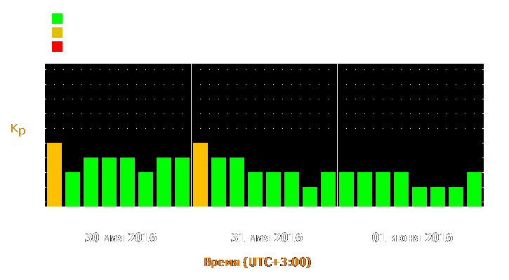 Прогноз состояния магнитосферы Земли с 30 мая по 1 июня 2016 года