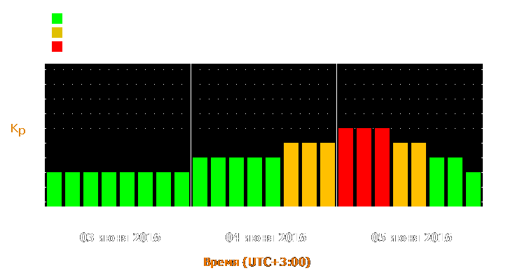 Прогноз состояния магнитосферы Земли с 3 по 5 июня 2016 года