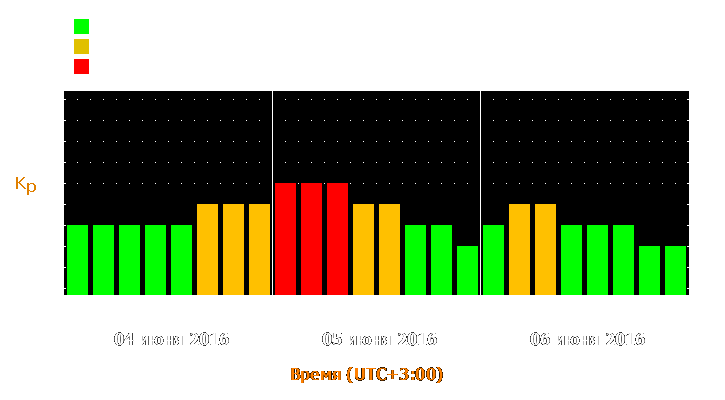 Прогноз состояния магнитосферы Земли с 4 по 6 июня 2016 года