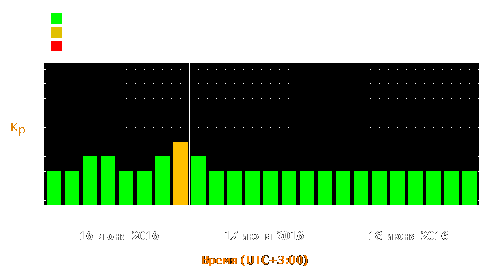 Прогноз состояния магнитосферы Земли с 16 по 18 июня 2016 года