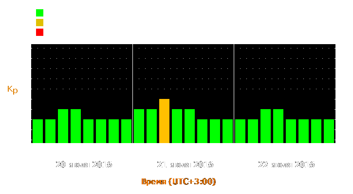 Прогноз состояния магнитосферы Земли с 20 по 22 июля 2016 года