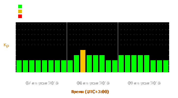 Прогноз состояния магнитосферы Земли с 7 по 9 августа 2016 года