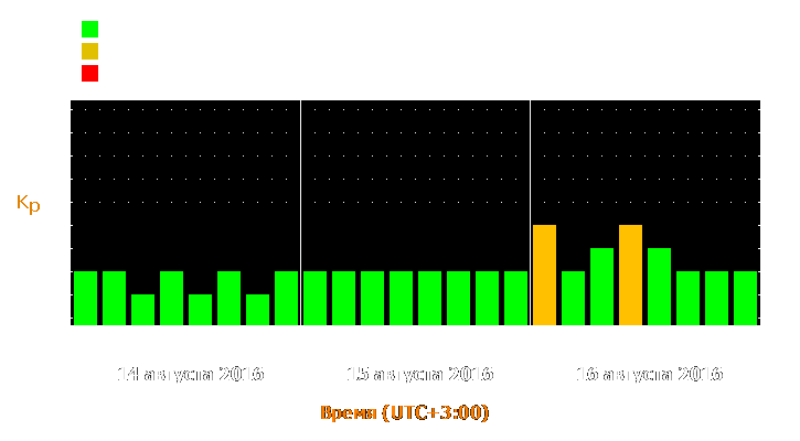 Прогноз состояния магнитосферы Земли с 14 по 16 августа 2016 года