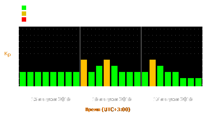 Прогноз состояния магнитосферы Земли с 15 по 17 августа 2016 года