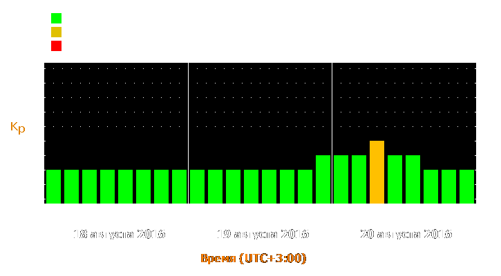 Прогноз состояния магнитосферы Земли с 18 по 20 августа 2016 года